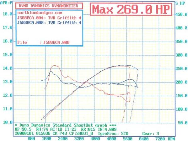 14CUX_Power_Graph_with_Extend_Fuel_Table.jpg